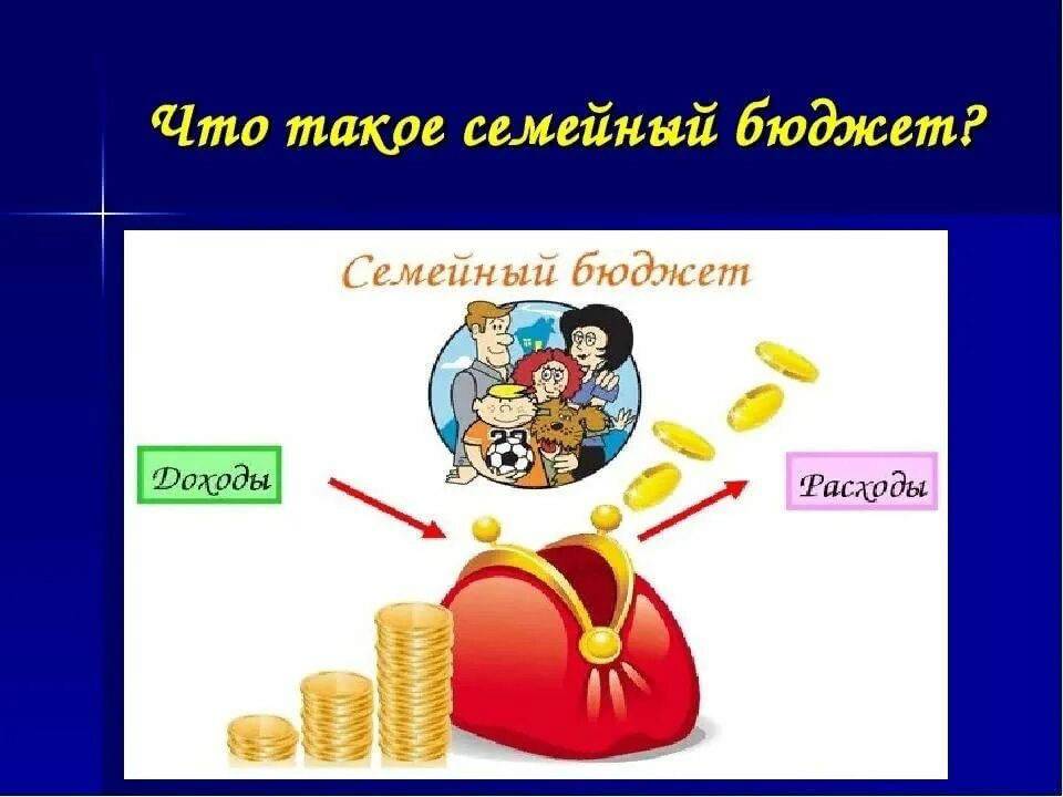 Семейный бюджет. Семейный бюджет доходы семьи. Семейный бюджет финансовая грамотность. Семейный бюджет для детей.