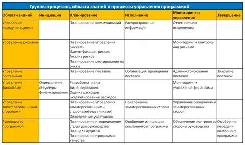 План управления программой