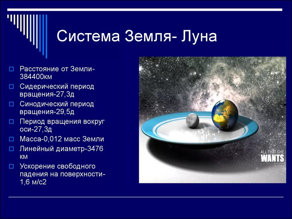 Алгоритм луна. Система земля луна краткий конспект. система земля-луна кратко конспект. опишите систему земля луна. система земля-луна кратко.