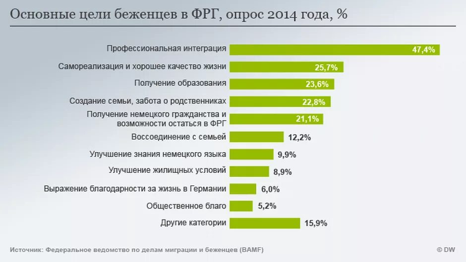 Опрос 2014