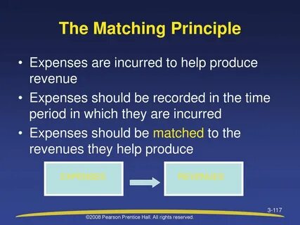 Examples of principles