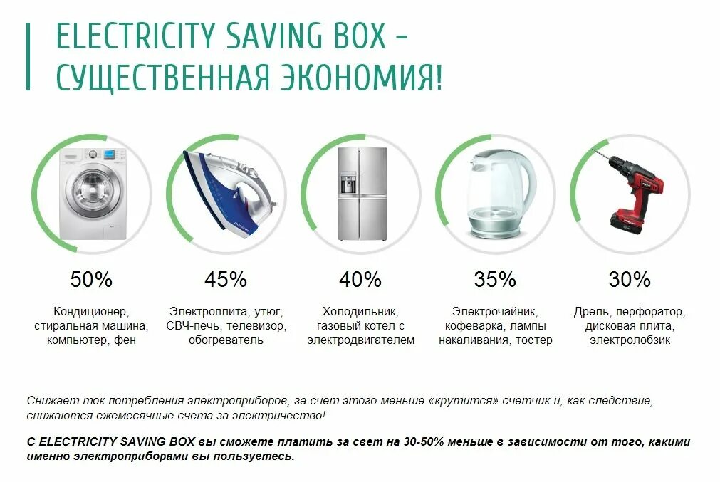 Saving box. Прибор для сбережения электроэнергии. устройство экономит электроэнергию. прибор в розетку для экономии электроэнергии. saving box экономитель энергии схема.