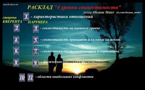 Арканы совместимость партнеров расшифровка