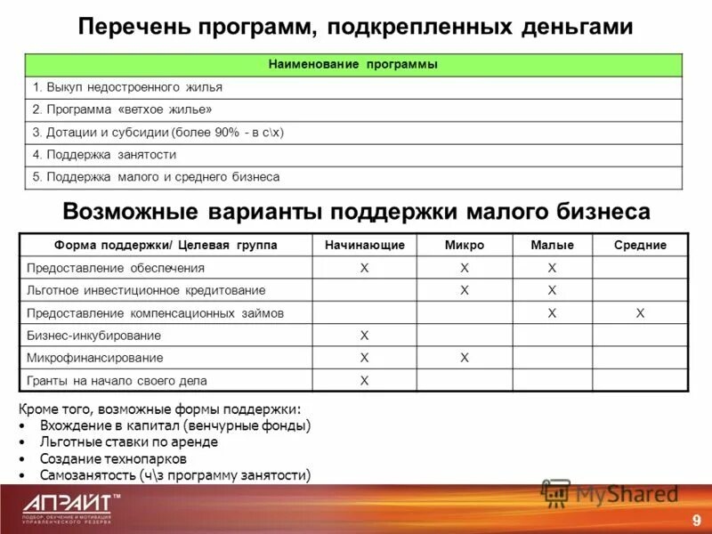 Адресный план. Программа по расселению аварийного жилья. Аварийный многоквартирный дом. Архипова министр. Переселение граждан из аварийного жилищного фонда.
