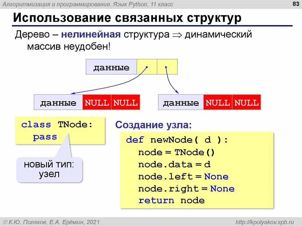 Работа на языке python. Алгоритмизация и программирование язык python. структура языка пайтон. структура языка python. структура языка питон.