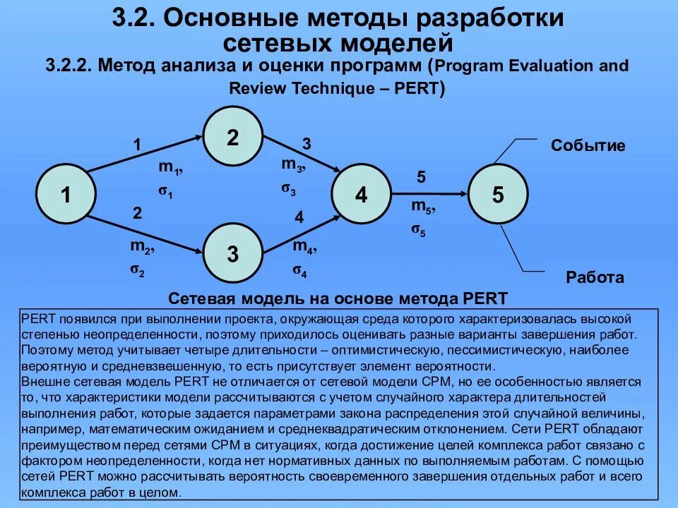 Сетевой график по методу pert. Метод сетевого моделирования. Метод оценки и анализа программ pert. Метод сетевой модели.