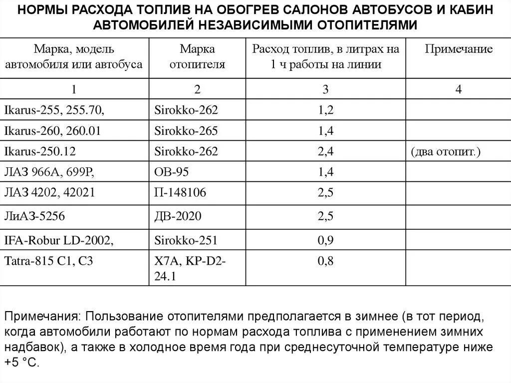 Нормы гсм 2024. Нормы списания топлива на автобус. Нормативный расход топлива автобуса. Рассчитать норму расхода топлива автобуса. Норма расхода бензина.