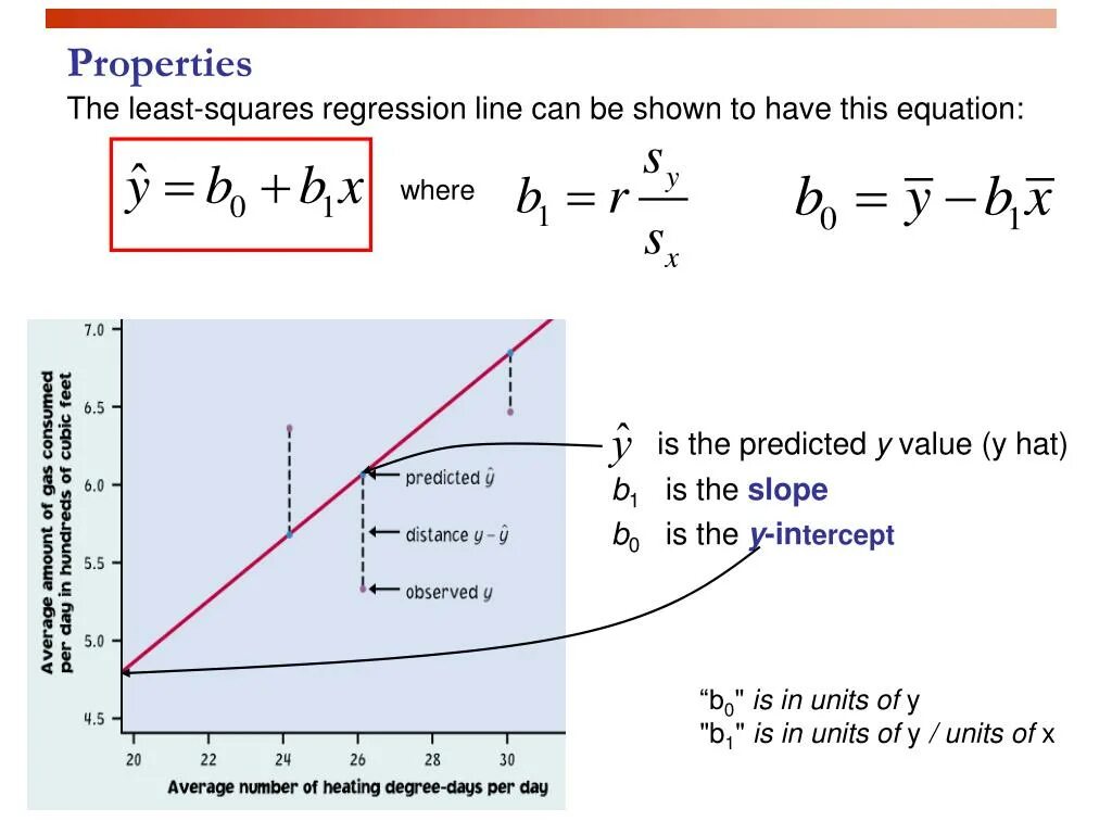 Square method. Least squares regression. least squares regression line. least squares equation. linear regression formula.