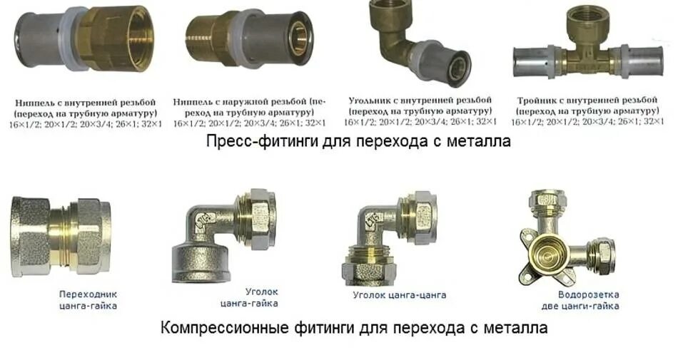 Как соединять трубы отопления металлические