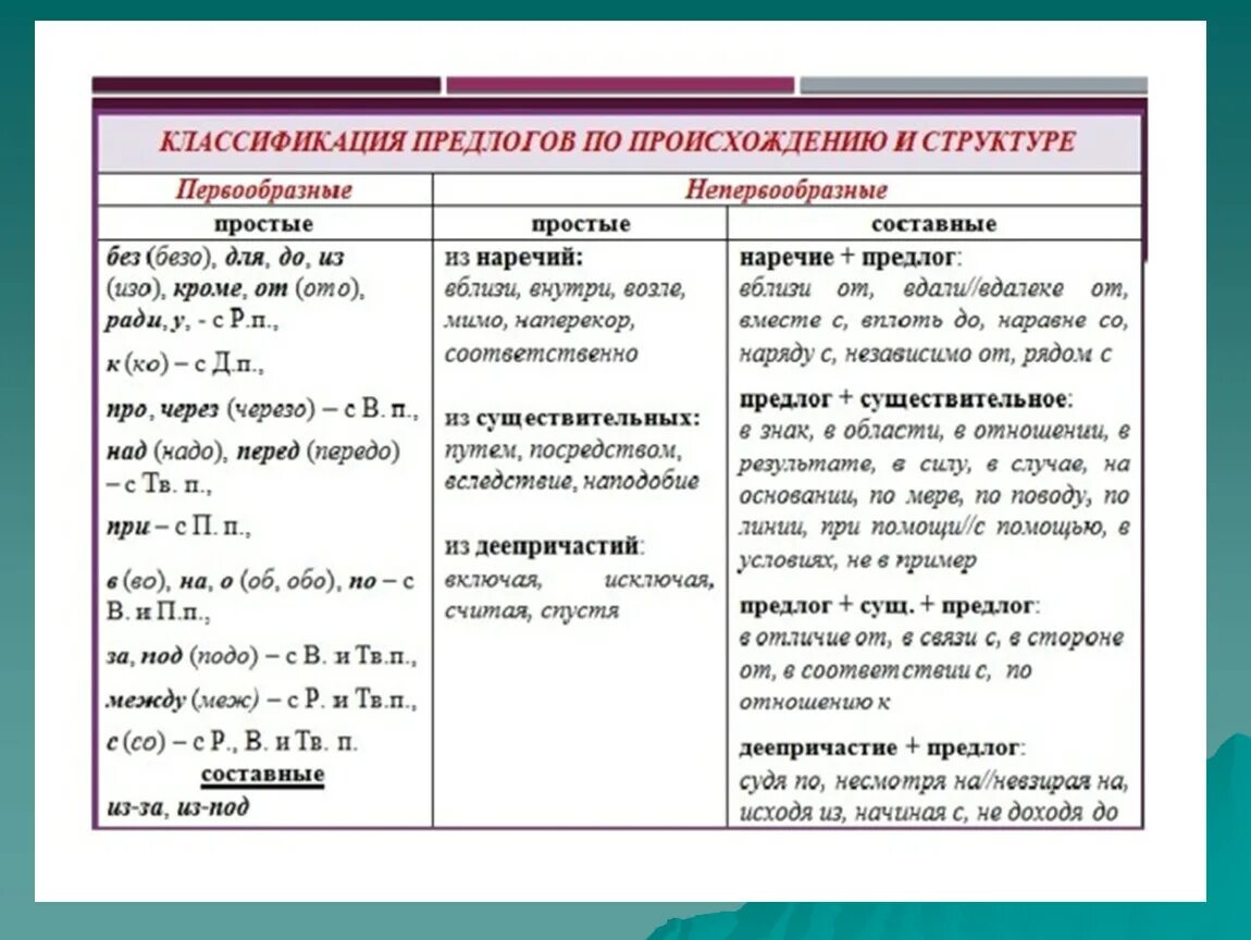 Составные предлоги список