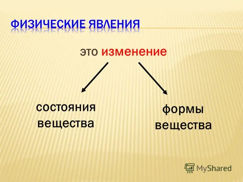 формы существования простых веществ. новая форма вещества. новая форма вещества. физические и химические явления. формы существования атомов.