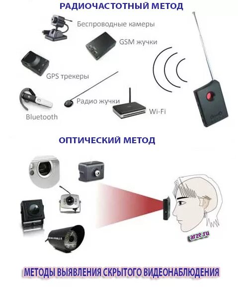 Как проверить есть прослушка