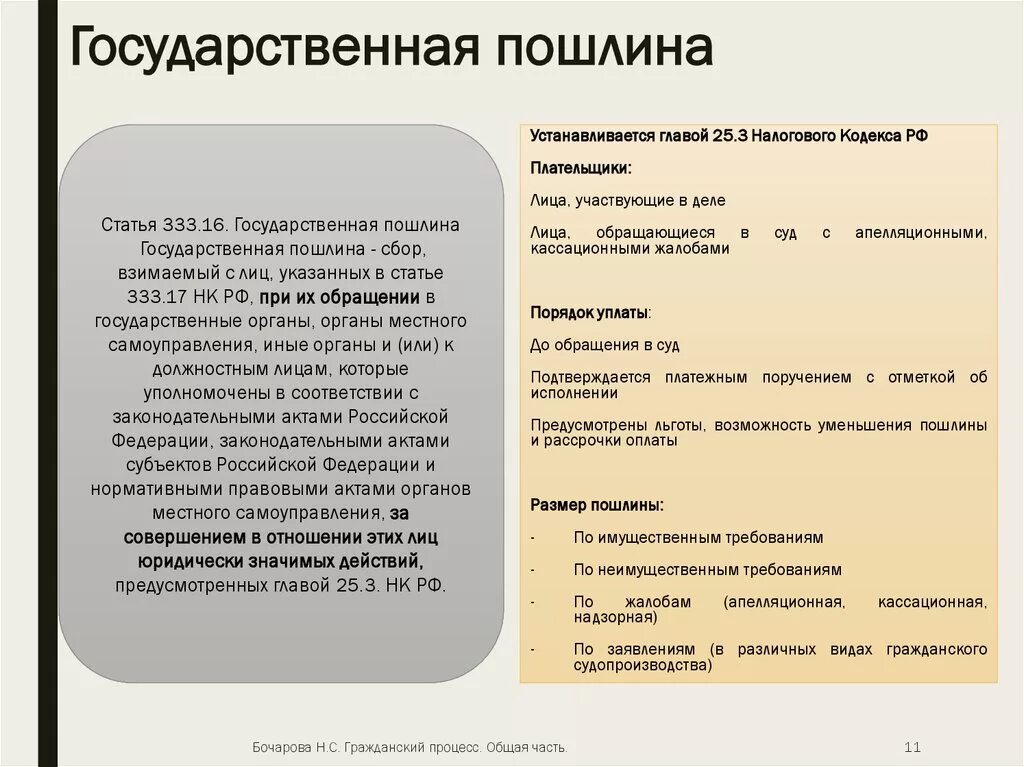 При заключении мирового соглашения госпошлина возвращается гпк. Государственная пошлина. Государственная пошлина это федеральный налог. Порядок уплаты госпошлины в гражданском процессе. Пошлина это кратко.