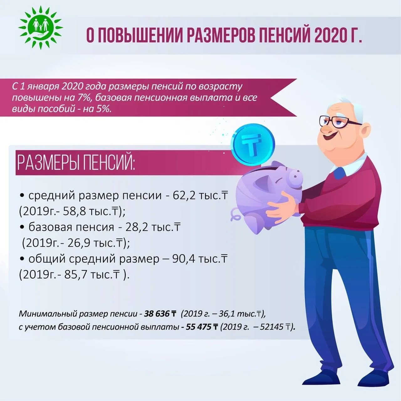 Базовая пенсия в Казахстане. Максимальная пенсия в Казахстане. Повышение пенсионного возраста в Казахстане. Базовая пенсия в Казахстане в 2022.