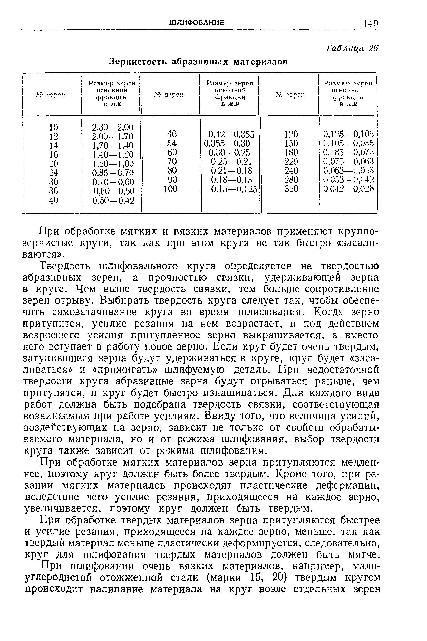 Таблица шлифовальных кругов. Зернистость абразивных кругов таблица. Зернистость шлифовальных кругов таблица по металлу. Размер зерна шлифовального круга таблица.