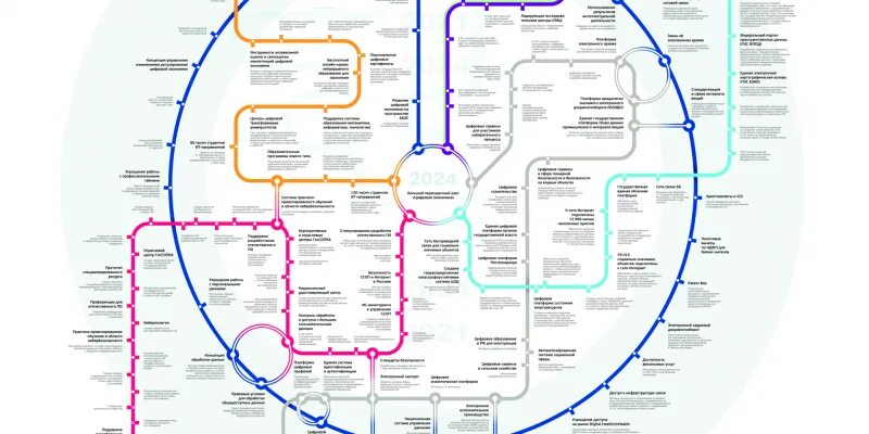 Схема метро москвы новая 2024г