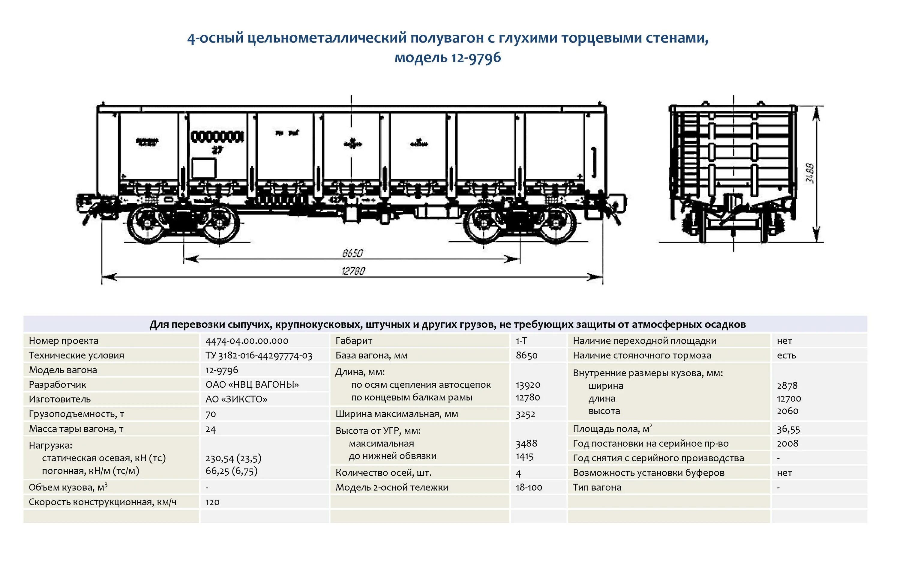 при осмотре вагона модели 12