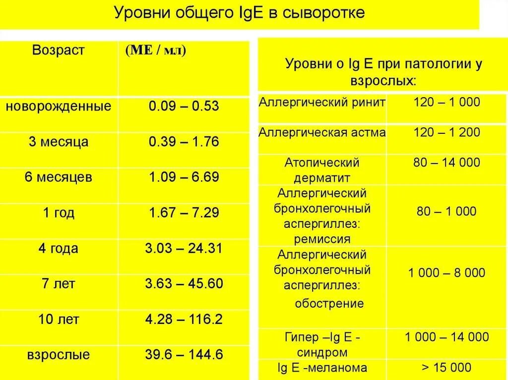 Иммуноглобулин е 5