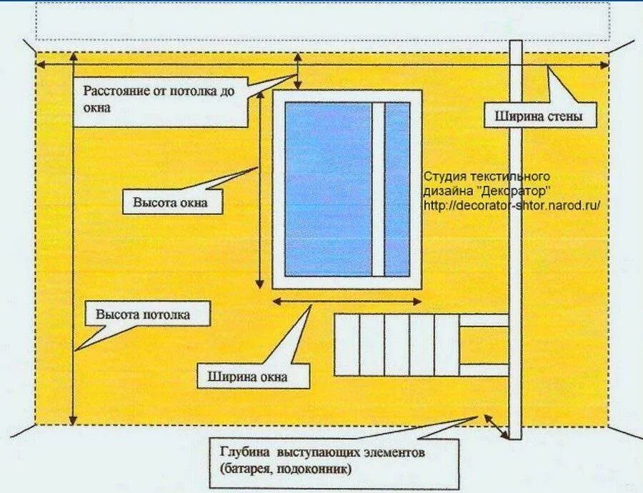 Какой повесить карниз. Высота карниза для штор. Отступ от окна для штор. Высота крепления карниза для штор. Отступ от потолка для карниза.