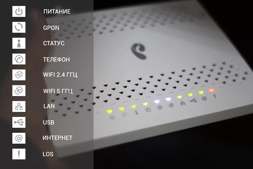 Статус горит красным. Роутер Ростелеком RT WIFI. GPON роутер Ростелеком rv6699 индикаторы. ZTE роутер Ростелеком GPON. Роутер Ростелеком обозначение лампочек.