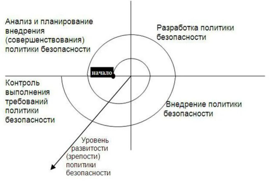 Совершенствование системы защиты информации
