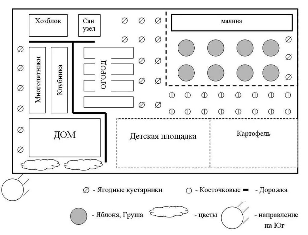 Схема посадки плодовых деревьев и кустарников на участке. Схема посадки сада. Схема сада плодовых деревьев и кустарников на участке. Схема посадки сада. Схема посадки кустарников плодовых между деревьями.