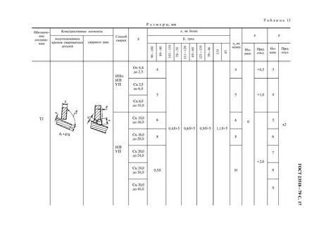 Скачать ГОСТ 23518-79 Дуговая сварка в защитных газах. Соединения сварные под ос