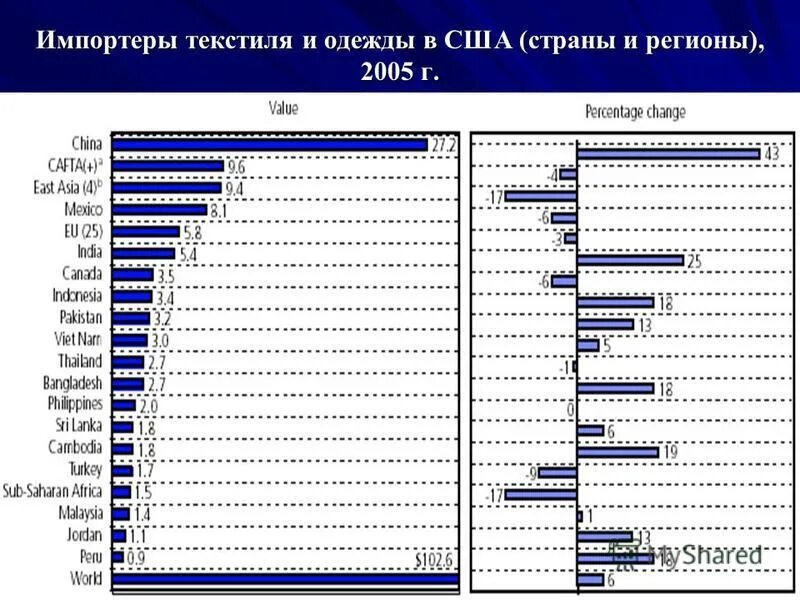 страны лидеры по производству ячменя в мире. страны импорта нефти. страны импортеры сша. экспорт филиппин. страны импортеры сша.