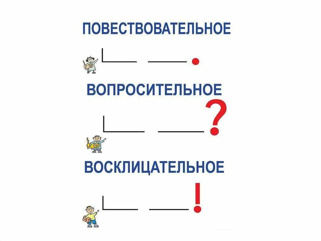 Составить предложения вопросительное восклицательное. Предложения вопросительные восклицательные повествовательные. Схема повествовательного предложения. Схема восклицательного предложения. Схема вопросительного предложения.