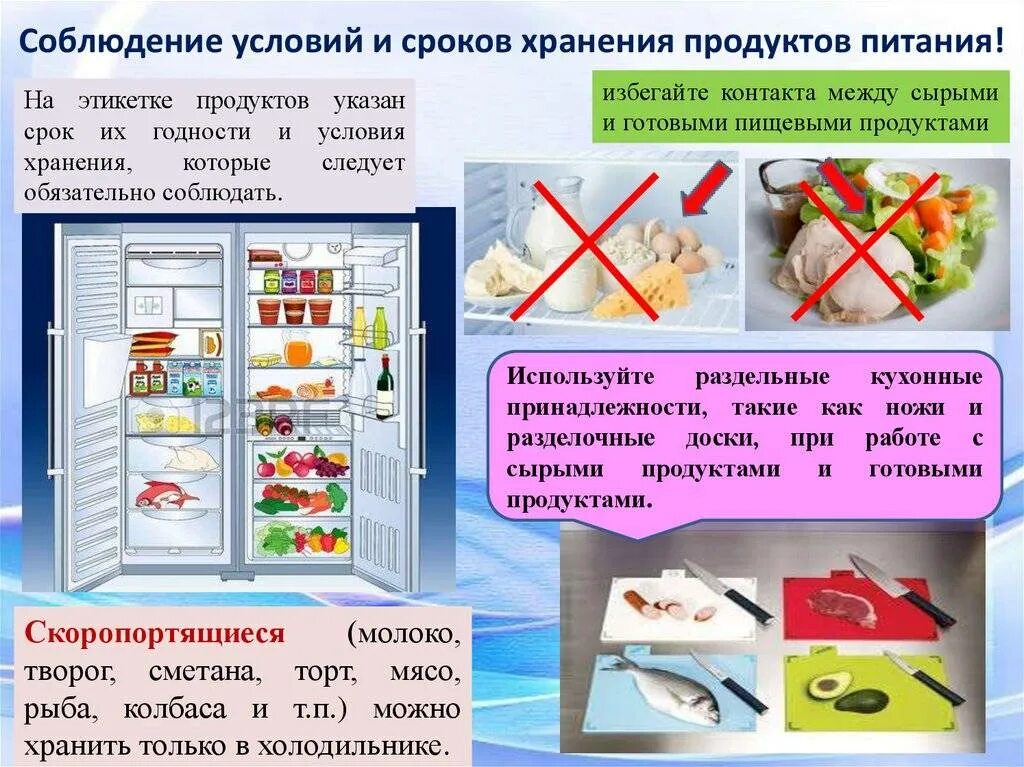 Хранение продуктов питания. Правила хранения в холодильнике. Порядок хранения пищевых продуктов. Сроки хранения пищевых продуктов. Товарное соседство в холодильнике