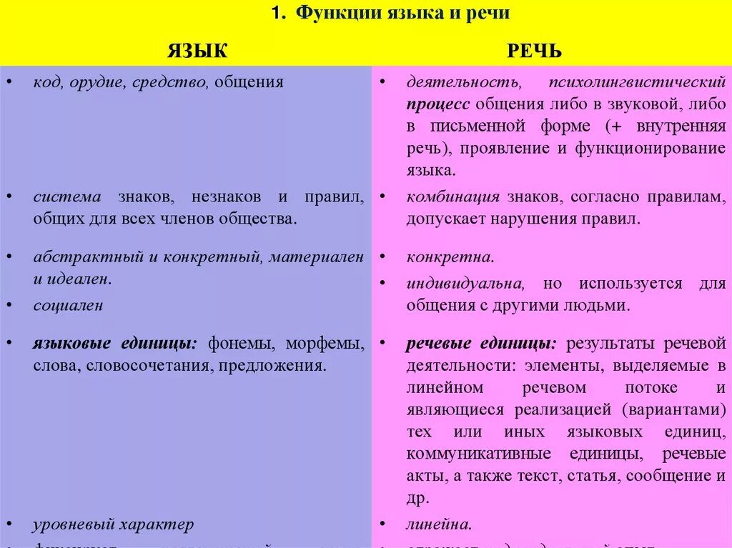 Назвать функции языка