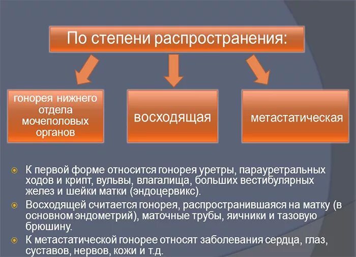 Здания по степени распространения массовые. Острая восходящая гонорея. Мероприятия по снижению уровня вредных веществ. Степень распространения. Основные распространители инфекционных заболеваний.