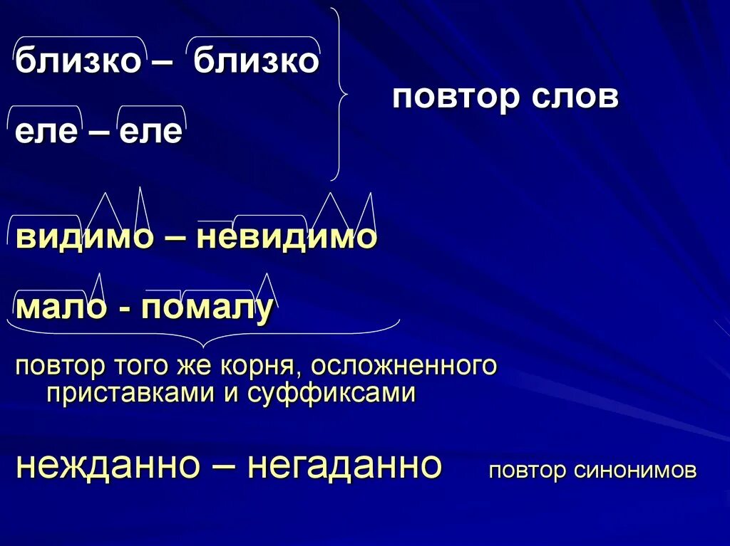 Повторился корень. Повторение слов. Повторение текста. Еле еле слова. Повтор слов.