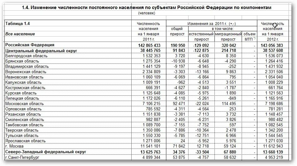 Численность российской федерации на 2021. Перечень российских городов по численности населения. Численность населения России по городам таблица. Таблица городов России по численности населения 2021. Численность городов России по населению 2023 год таблица.