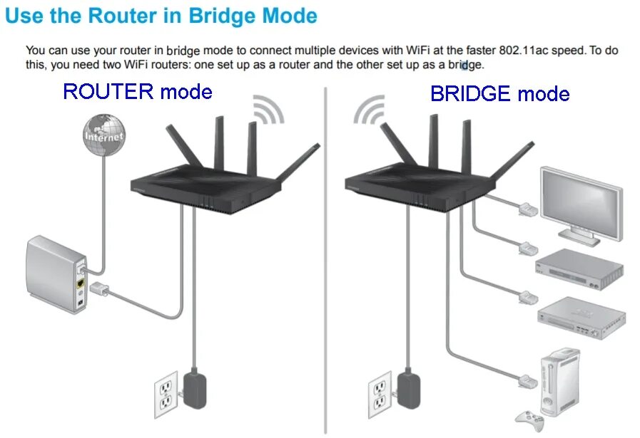Режиме бридж. WIFI Router as6000. RT FL 1 роутер роутер. Маршрутизатор и роутер разница. Модем и роутер отличия.