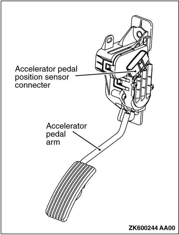 Pedal positioning sensor. Accelerator pedal sensor mercedes w203 параметры. Accelerator pedal схема. Pedal positioning sensor. Throttle position sensor 1 circuit low voltage hammer 3.