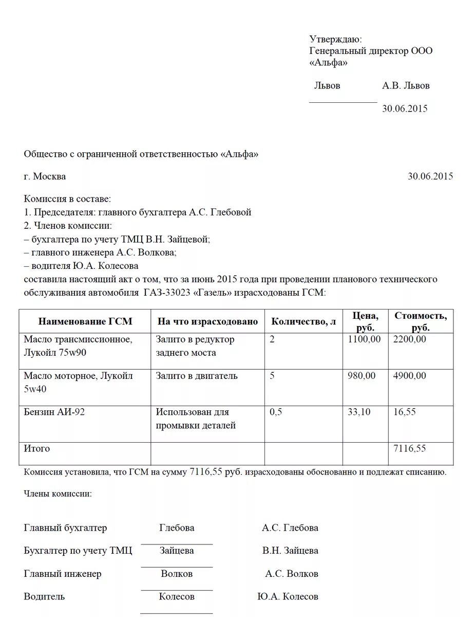 Акт списания бензина. Списание ГСМ для автотранспорта. Акт списания ГСМ на газонокосилку. Акт на списание моторного масла. Акт на списание масла моторного образец.