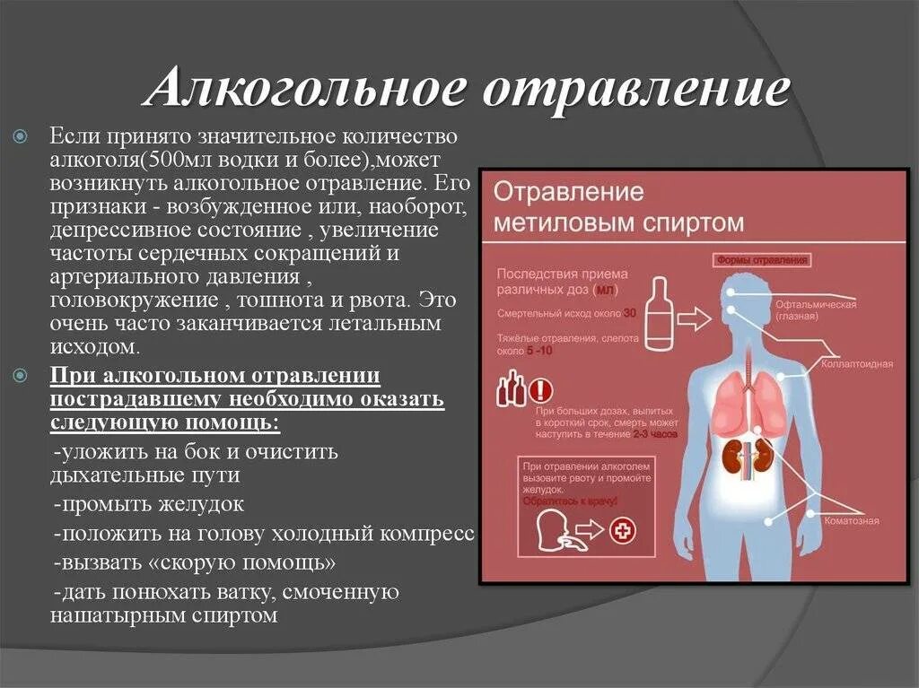 После температуры появилась тошнота. Отравление алкоголем. Отравление алкоголем симптомы. Интоксикация алкоголем. Острая алкогольная интоксикация симптомы.