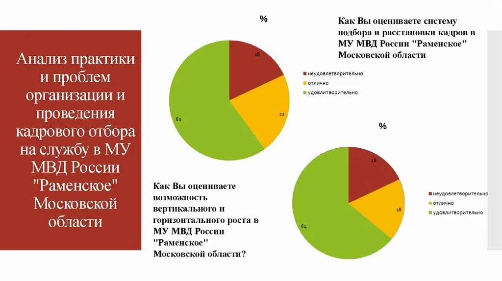 Анализы рф сайт. Анализ практики. Анализ практики картинка. Практика исследования. Анализ российских Практик батарейка.