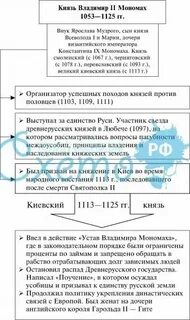 Таблица правления владимира мономаха