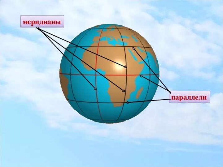 Параллель на земном шаре. Экватор Меридиан параллель. Параллели и меридианы. Меридианы и параллели на глобусе. Мерилианы и парраллелили.