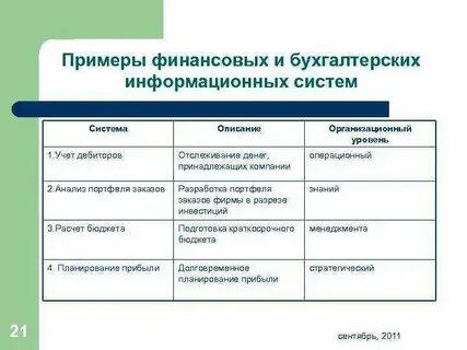 Пример финансового нарушения