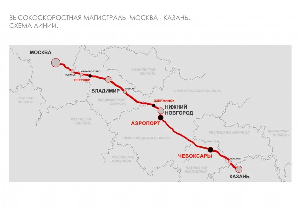 Казань нижний новгород сегодня. Высокоскоростная автомобильная магистраль Москва Казань. Высокоскоростная магистраль Москва Казань схема. Схема высокоскоростной железнодорожной магистрали Москва Казань. Скоростная ЖД магистраль Москва Екатеринбург.