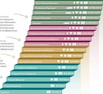 Директором будешь буду сколько 300