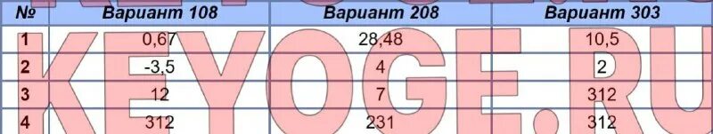 Демоверсии гвэ 2025. Демоверсии гвэ 2025