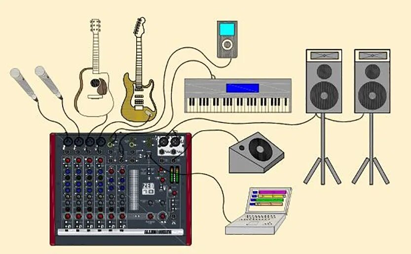 Гитара через звуковую карту. Микшерный пульт Invotone mx6. Схема подключения микшера к колонкам Allen& Heath z10 FX. Подключить микшер к компьютеру. Подключить электрогитару к микшеру.