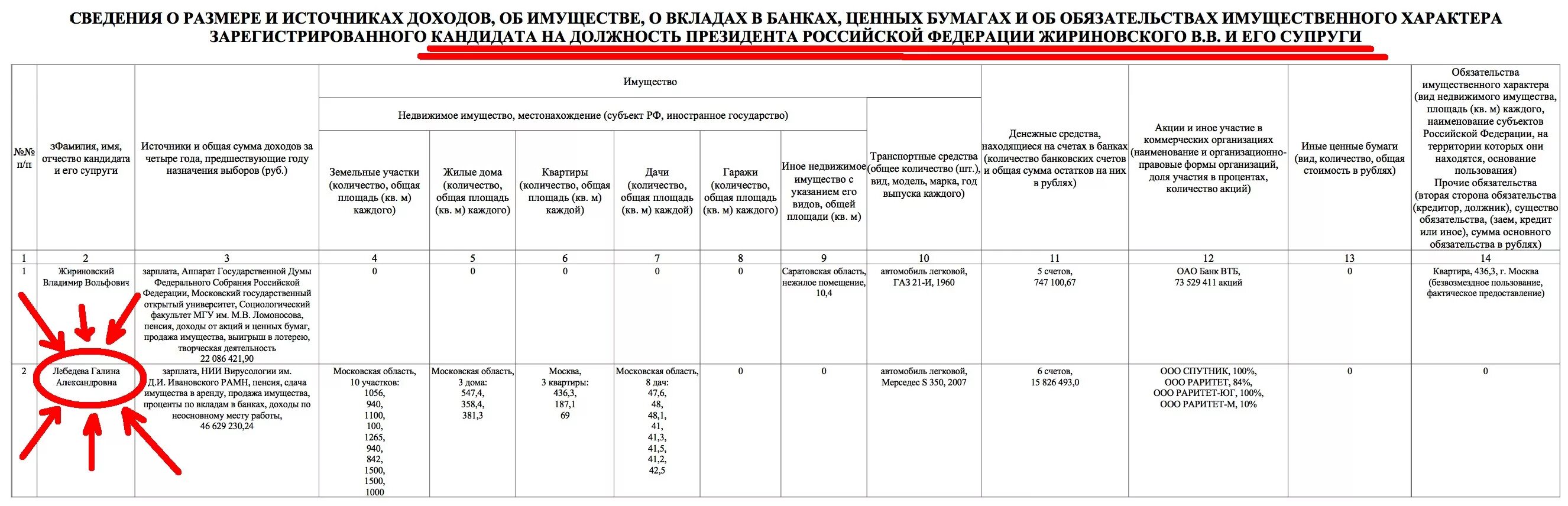 Сведения о счетах и иных доходах. Декларация Жириновского. Декларация Жириновского 2021. Сведения о доходах и имуществе кандидата. Декларация о доходах Жирик.