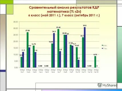 Краевая диагностическая работа краснодар