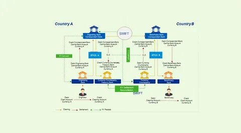 Cips китайская платежная система