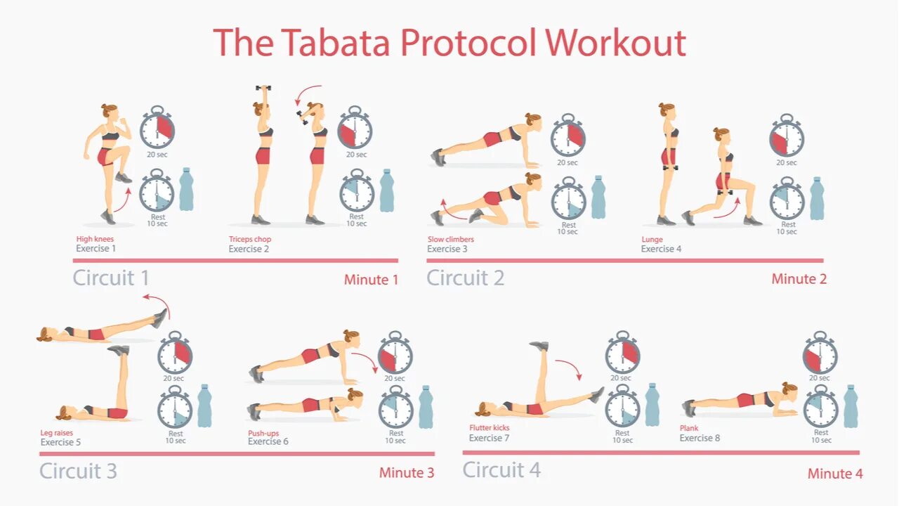 Тренировки по системе табата